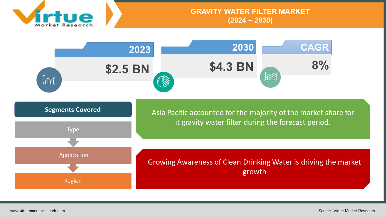 GRAVITY WATER FILTER MARKET 